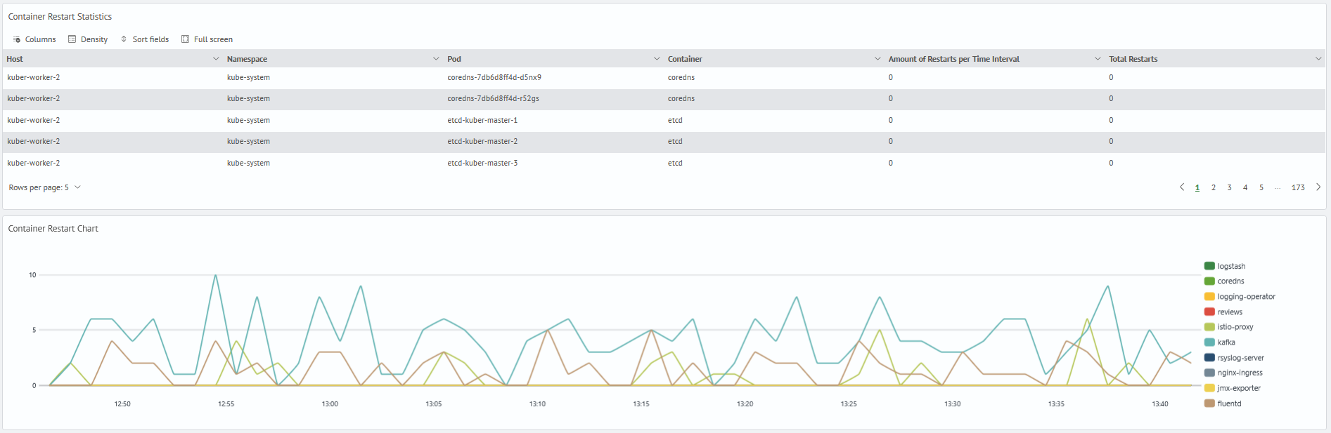 Kubernetes monitoring kubernetes containers