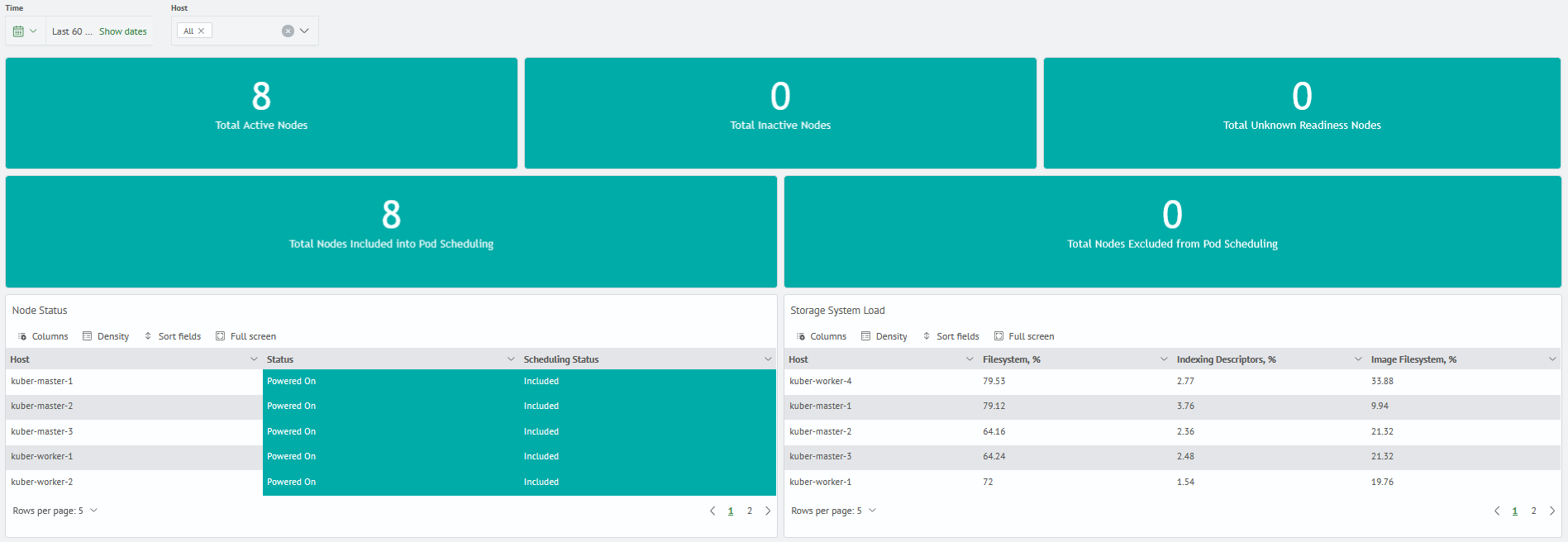 Kubernetes monitoring kubernetes node