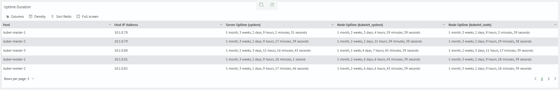 Kubernetes monitoring kubernetes node