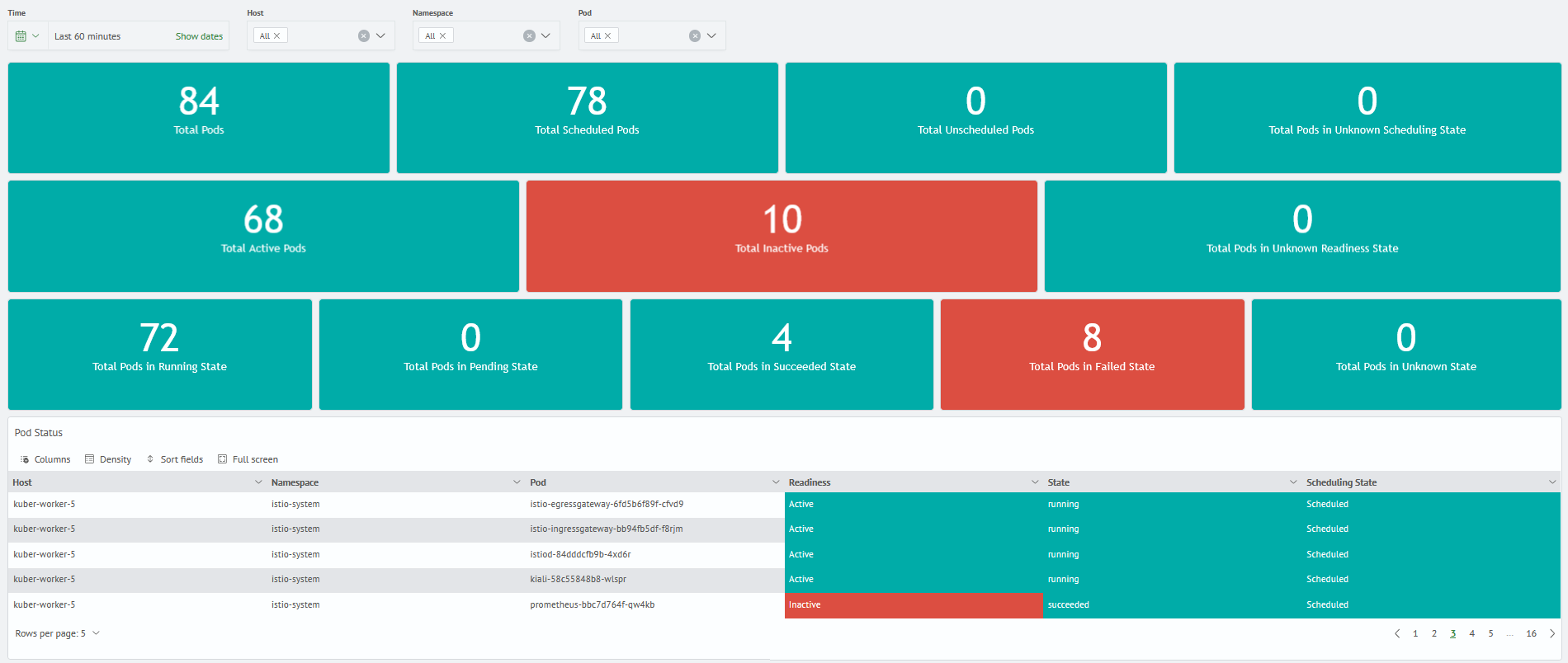 Kubernetes monitoring kubernetes pods