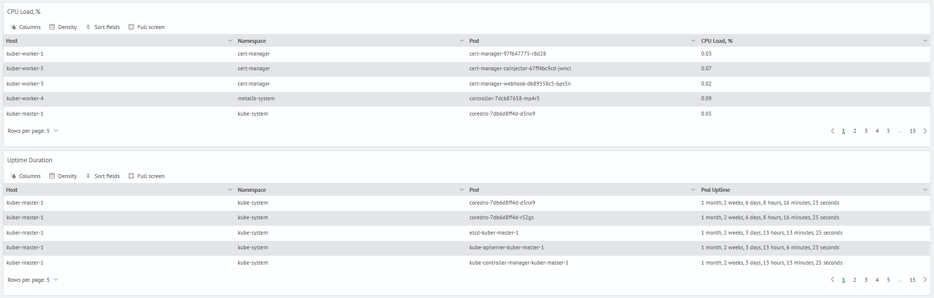 Kubernetes monitoring kubernetes pods