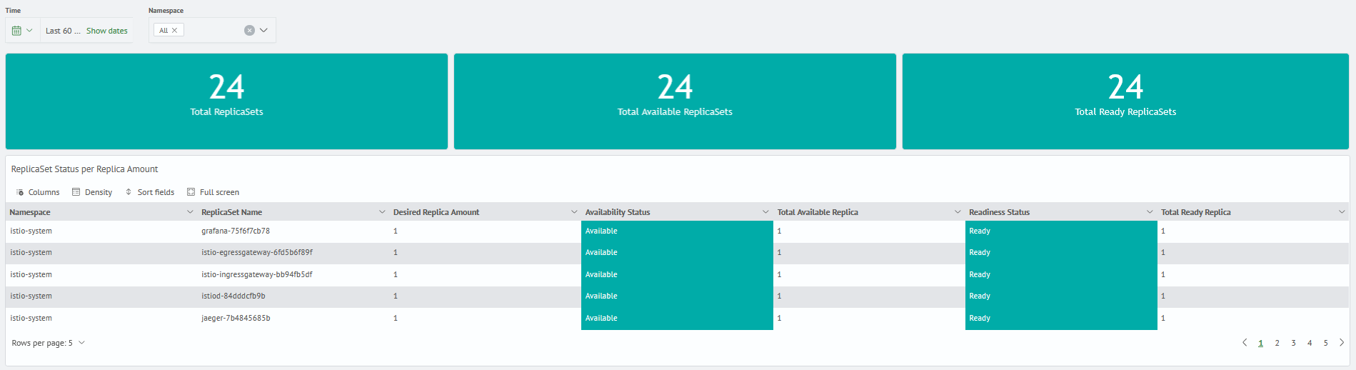 Kubernetes monitoring kubernetes replicas