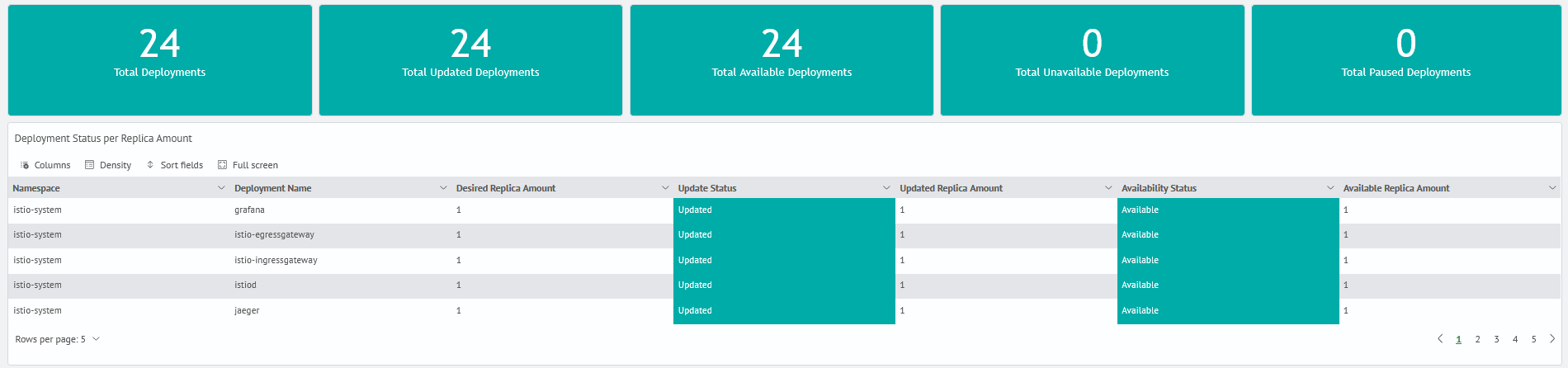 Kubernetes monitoring kubernetes replicas