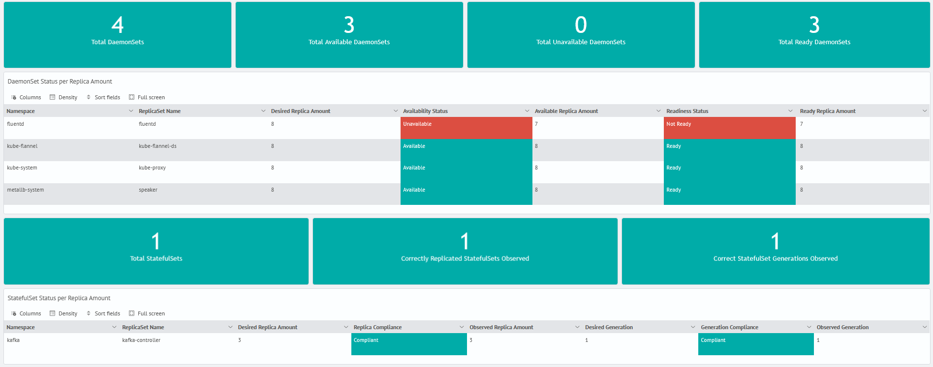 Kubernetes monitoring kubernetes replicas