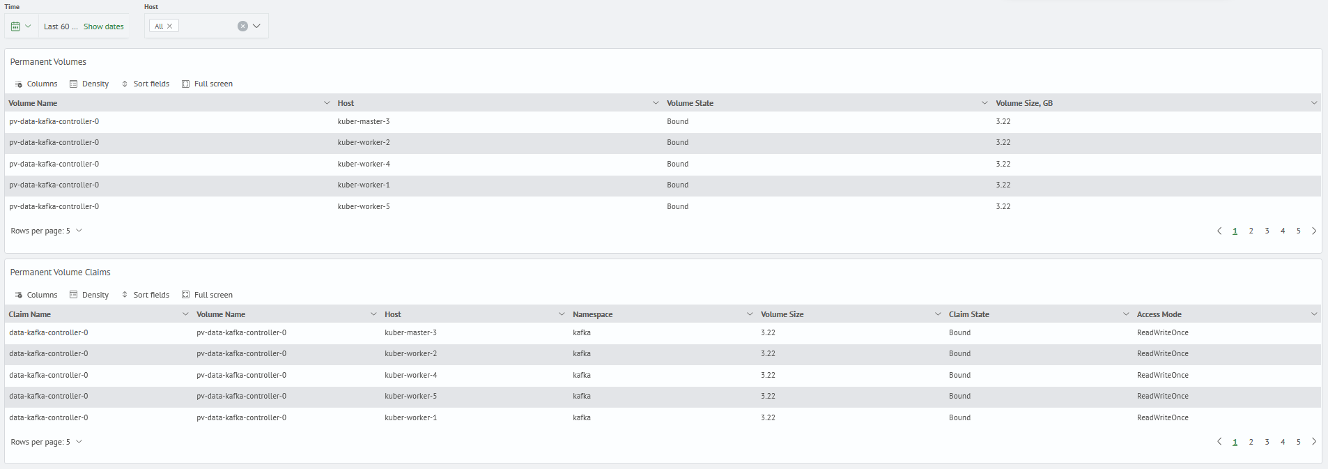 Kubernetes monitoring kubernetes tom disk
