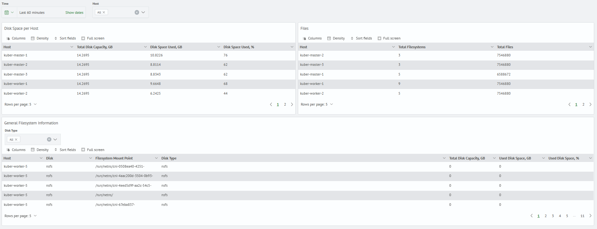 Kubernetes monitoring system fail