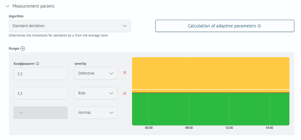 Metric Adaptive Model