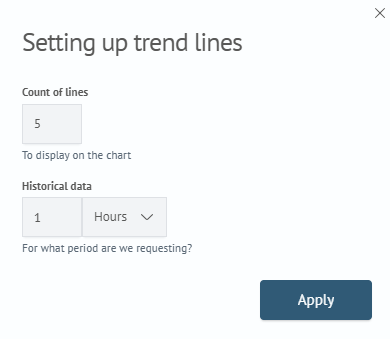 Metric Trend Lines Setup