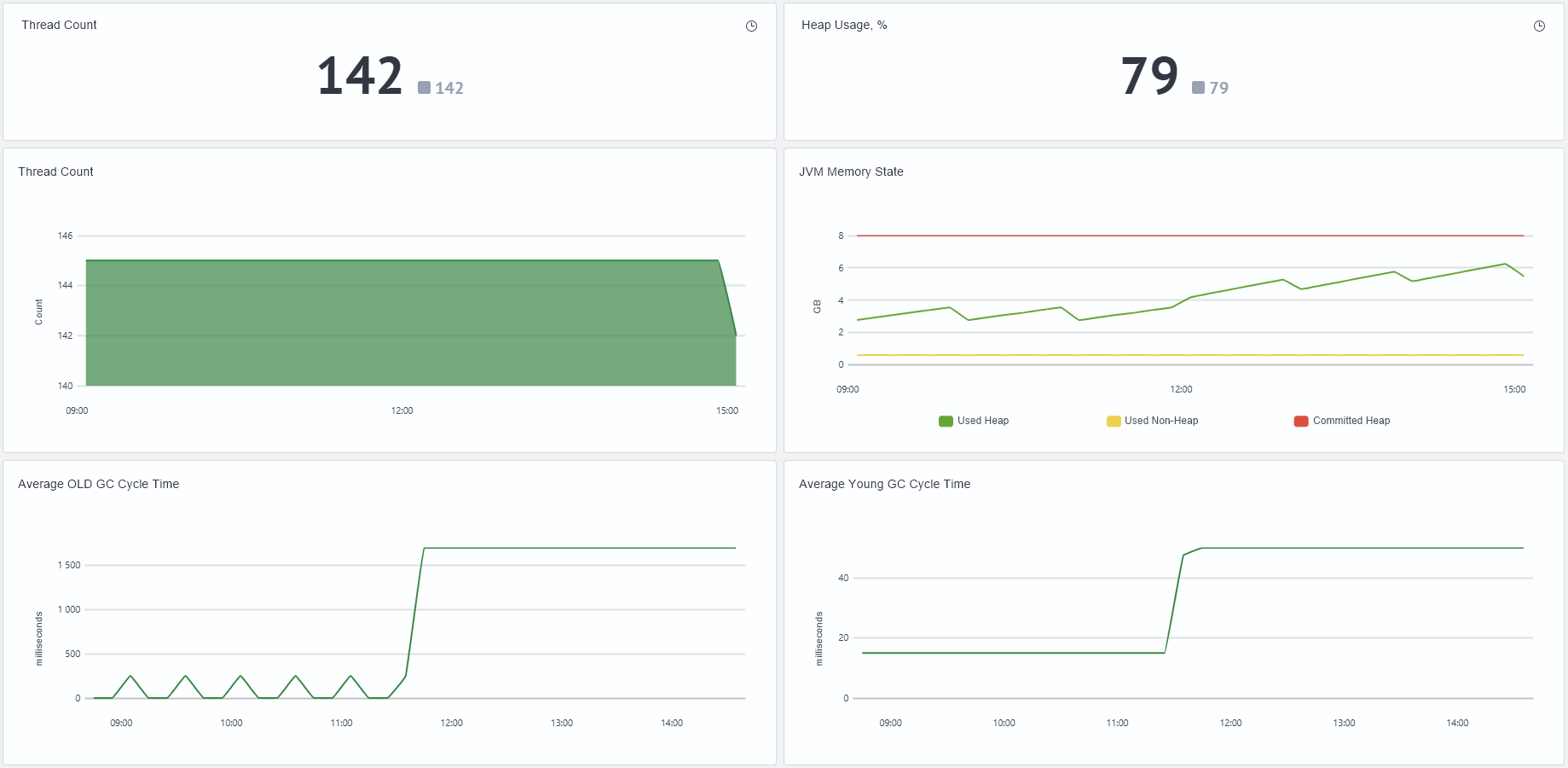 Logstash JVM