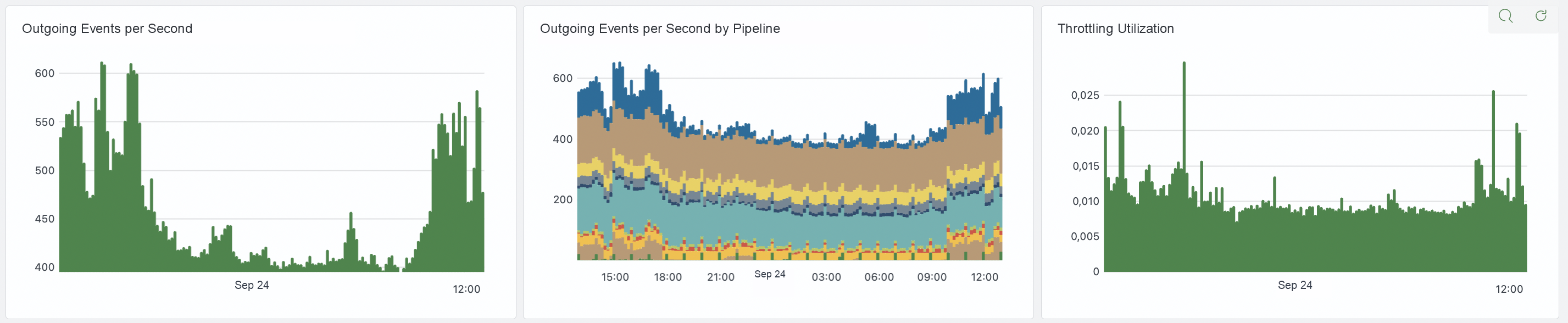 Collector metrics example