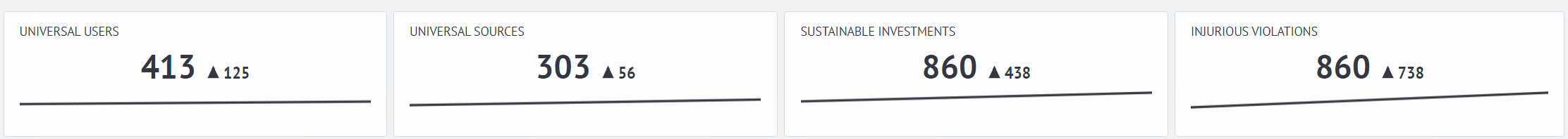 Metrics