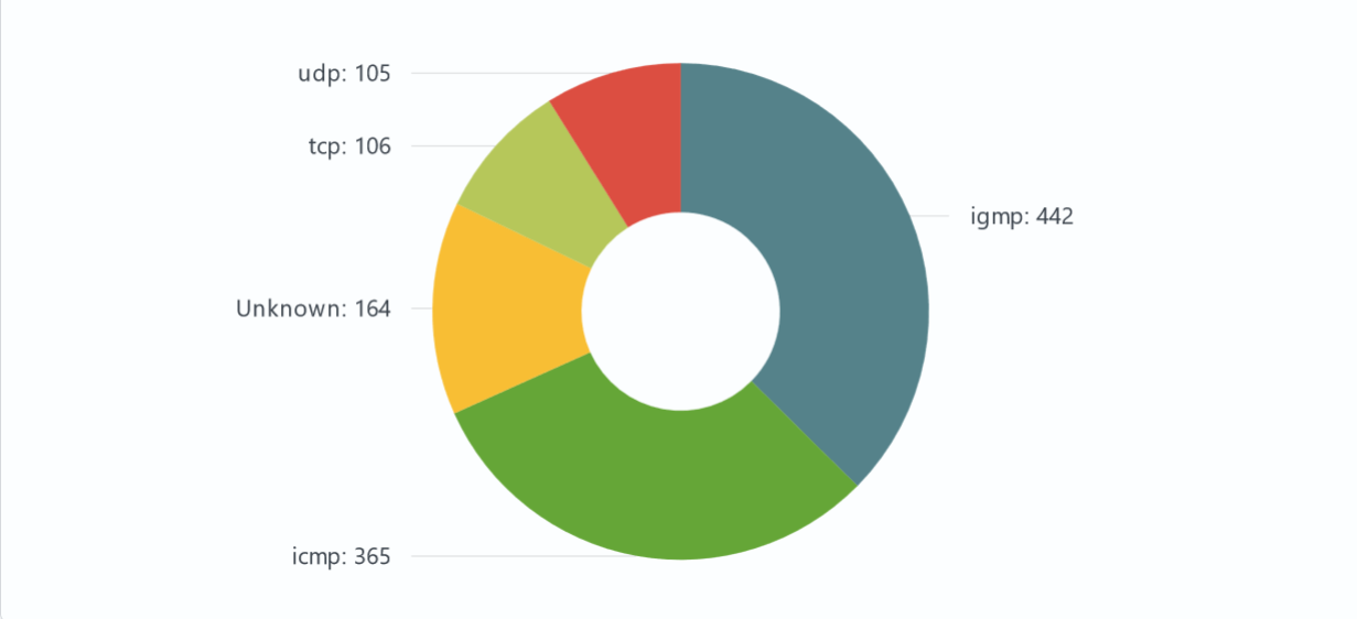 Pie Chart Documentation SAF Pie Chart Documentation SAF