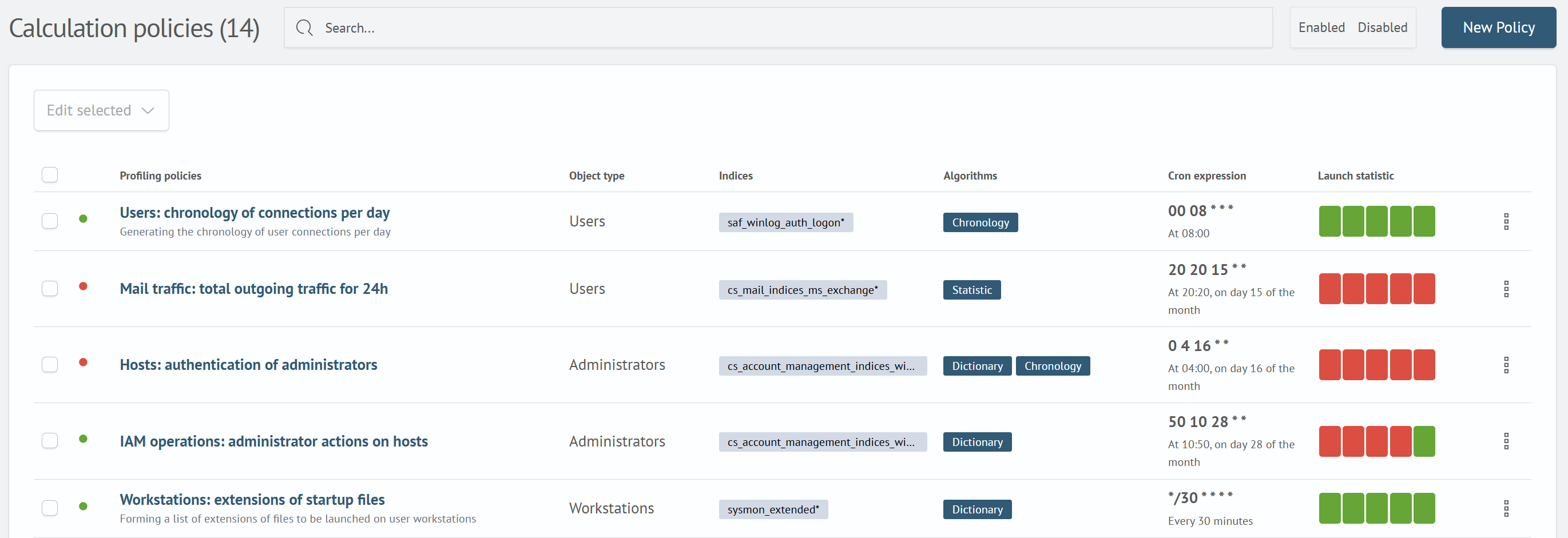 Profiling Policy List Page