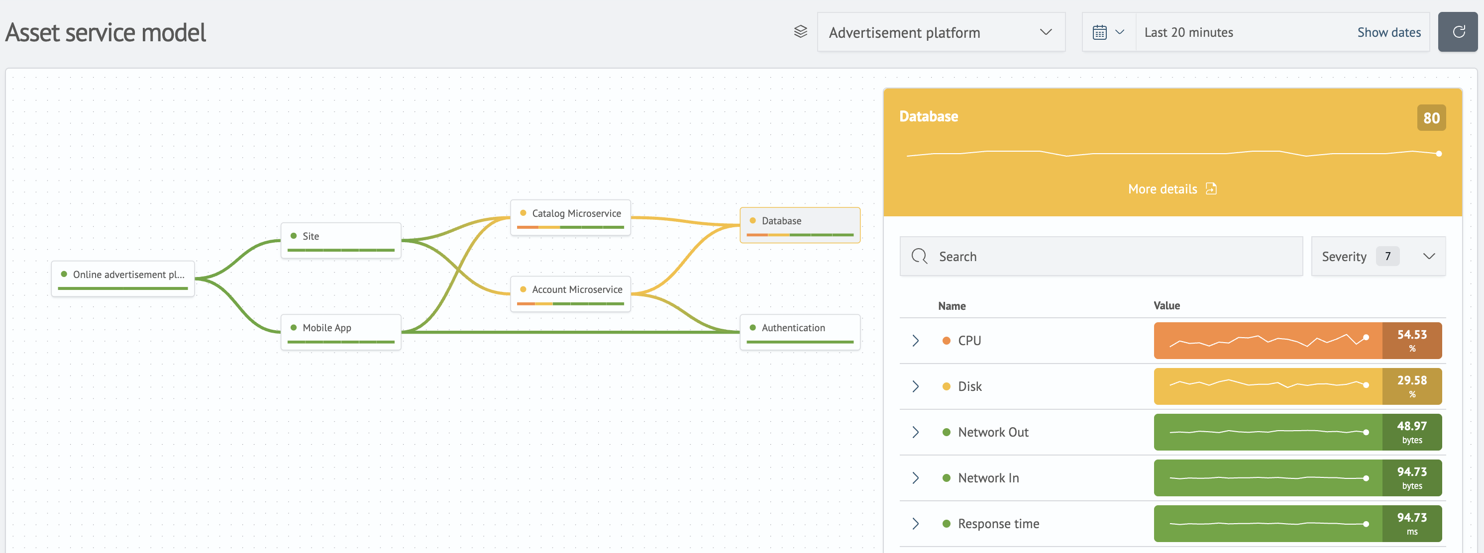 Service representation on graph