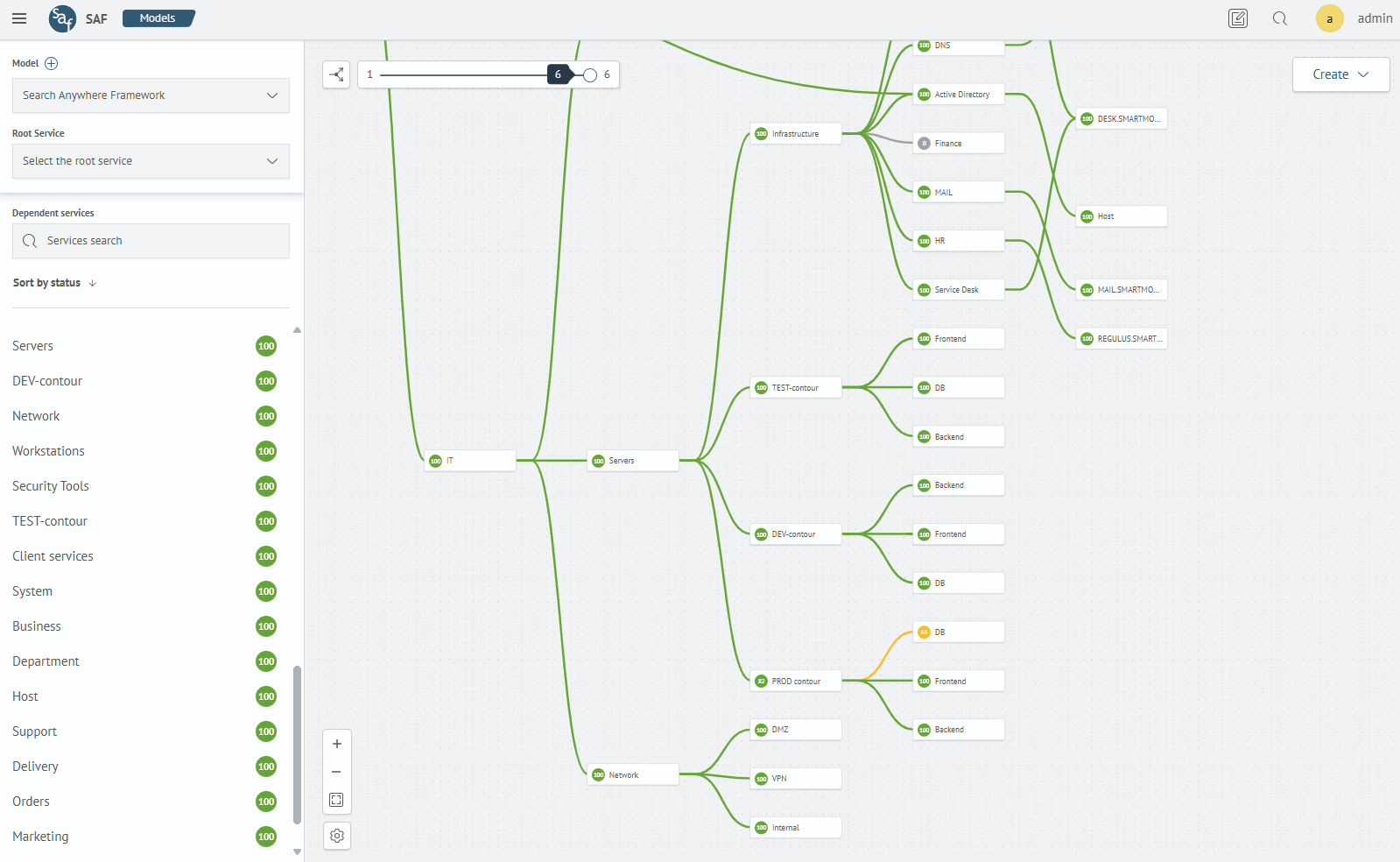 Lighthouse representation as a graph