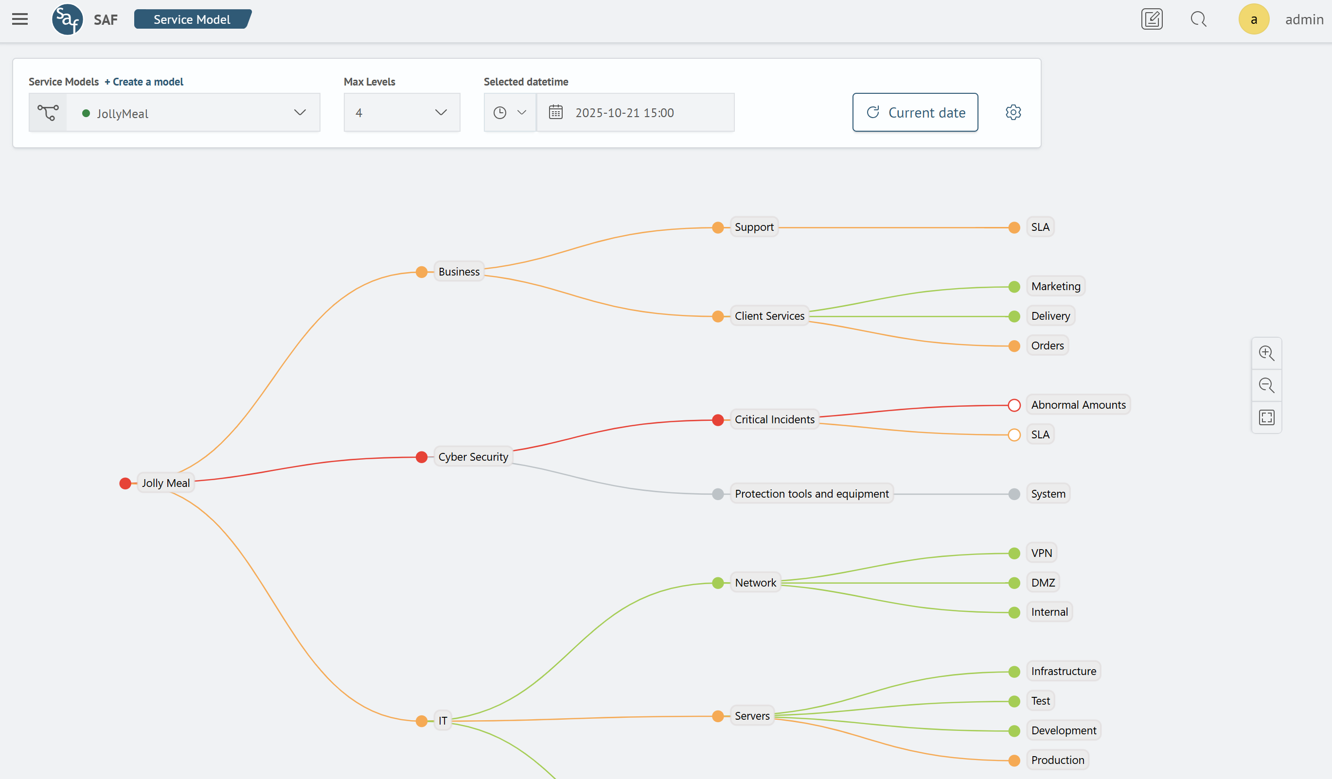 Example of a tree interface