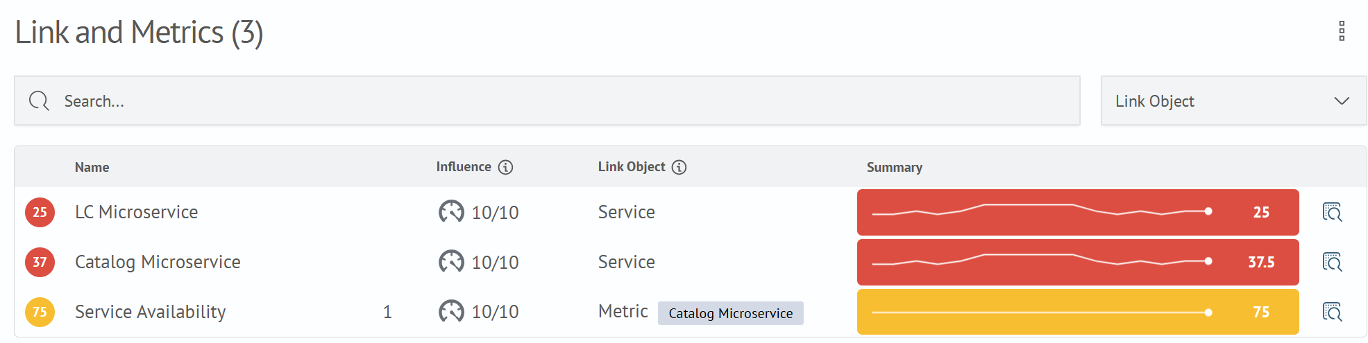 Connections and metrics table