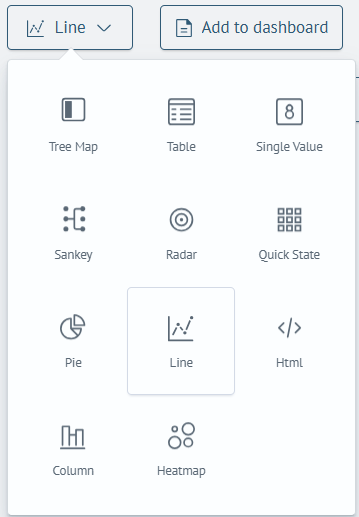 Visualization type