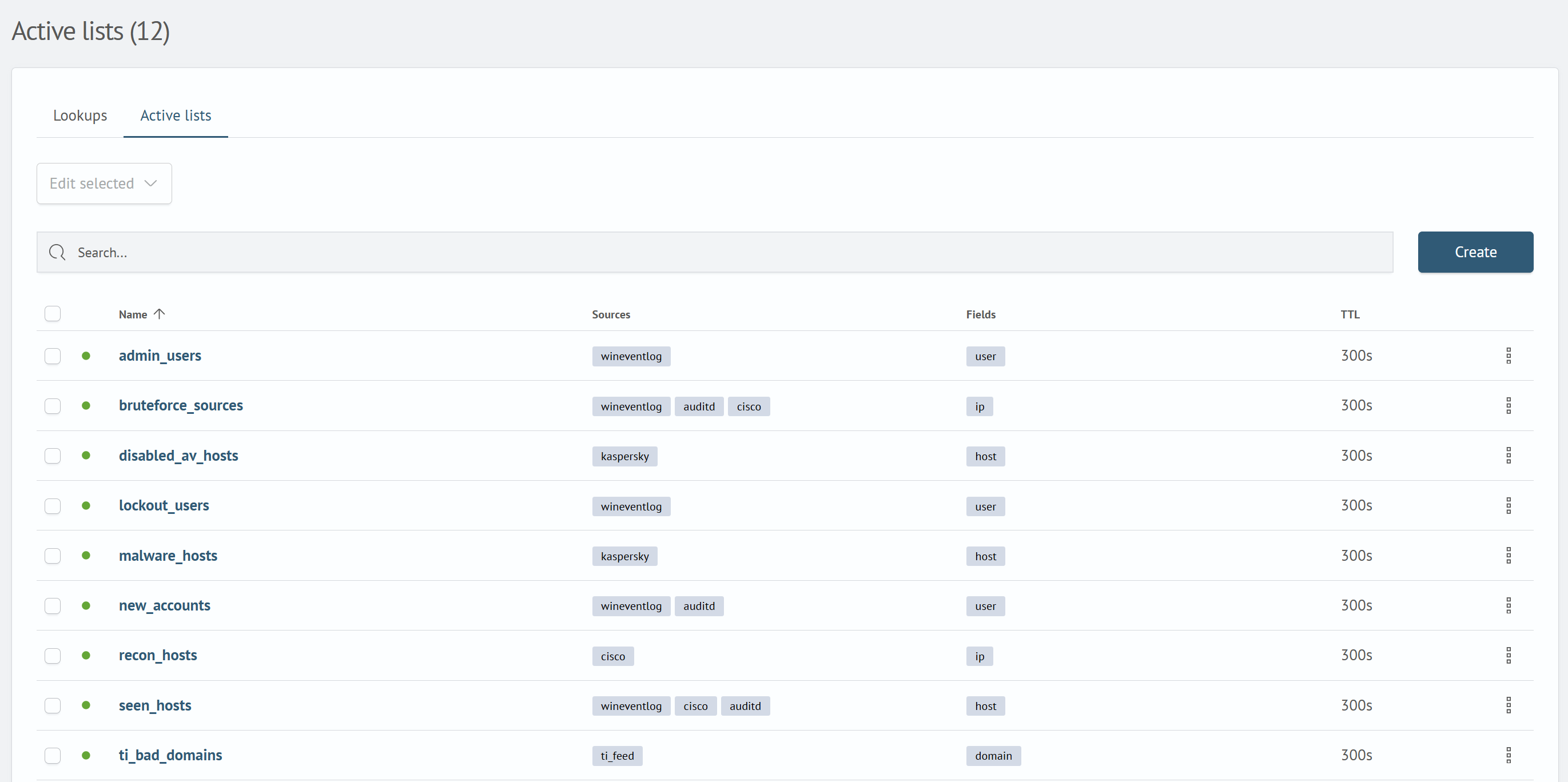 Active lists