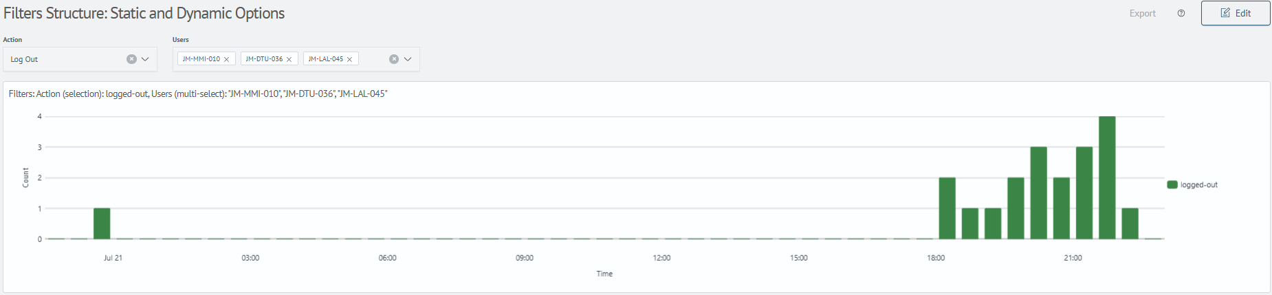 Static And Dynamic Filters Example