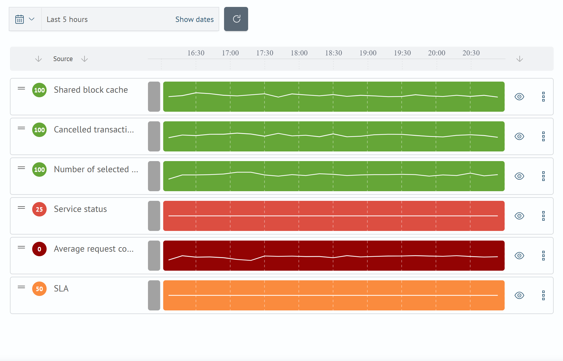 Health Track Table