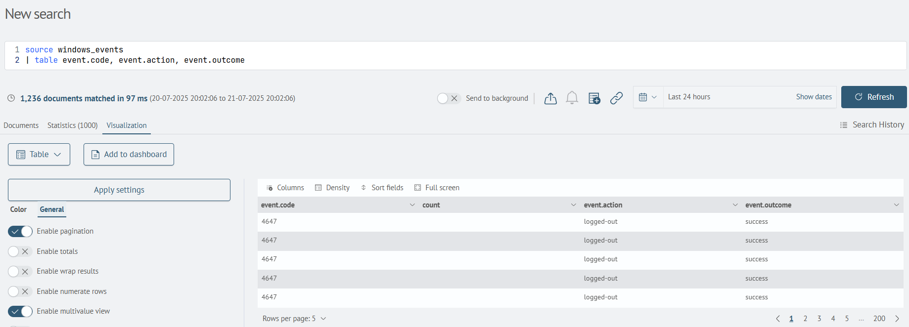Table visualization tab