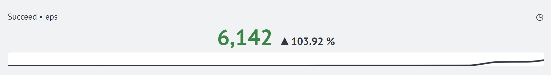 Chart in Target with Text Palette mode