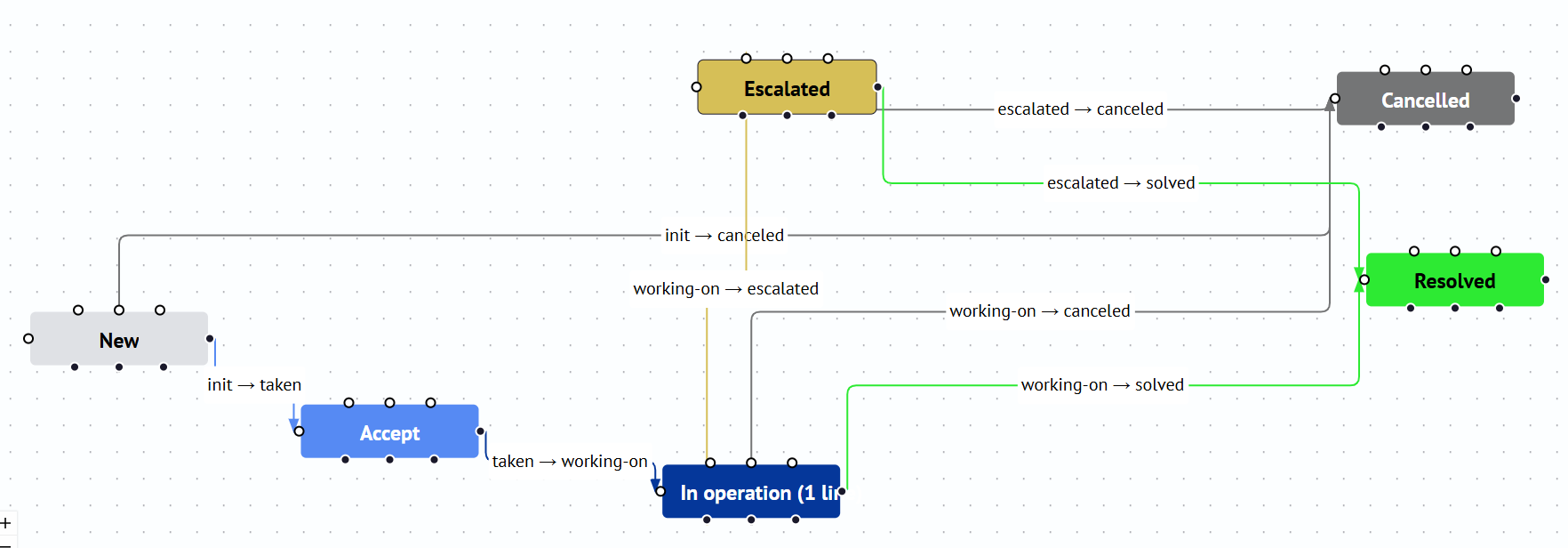 Workflow