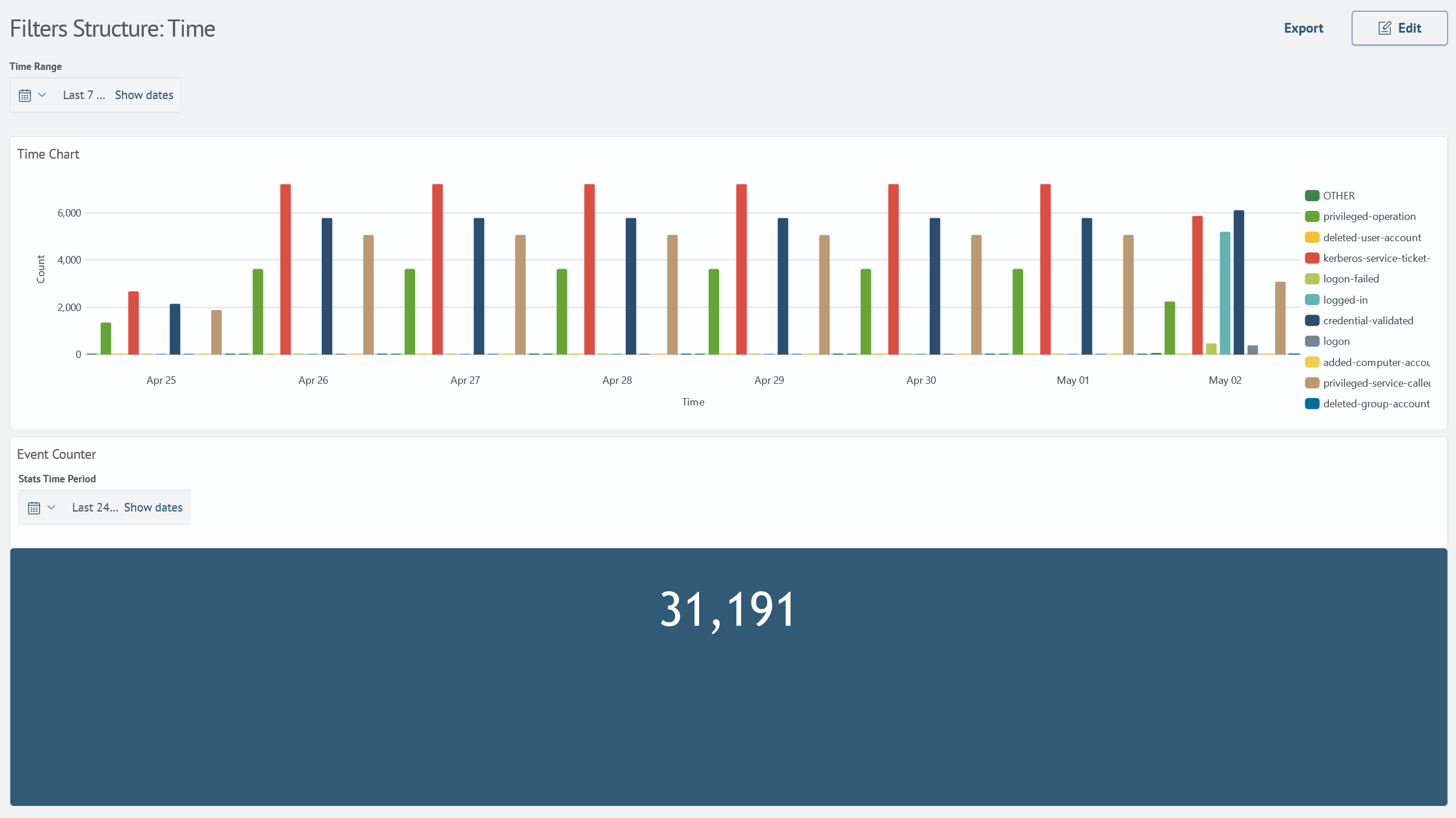 Time Filters Example