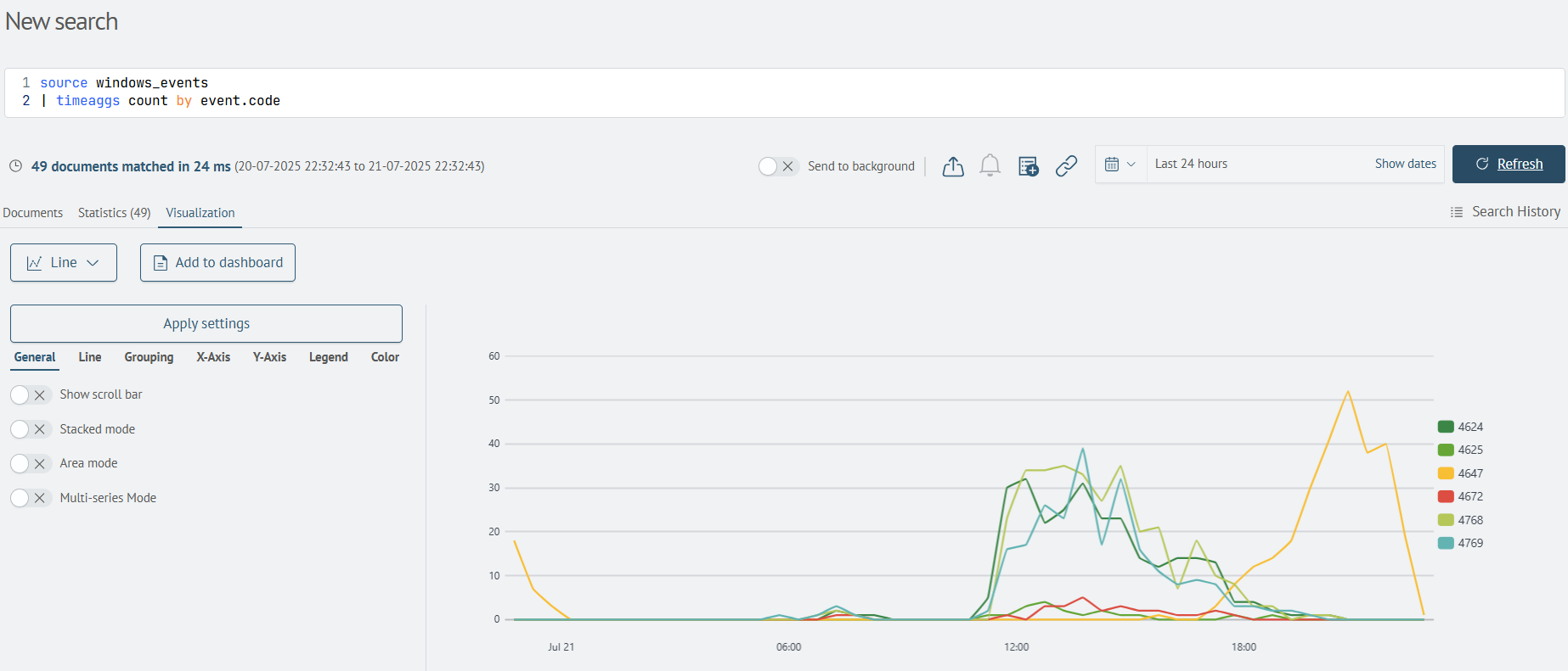 Timeaggs Visualization