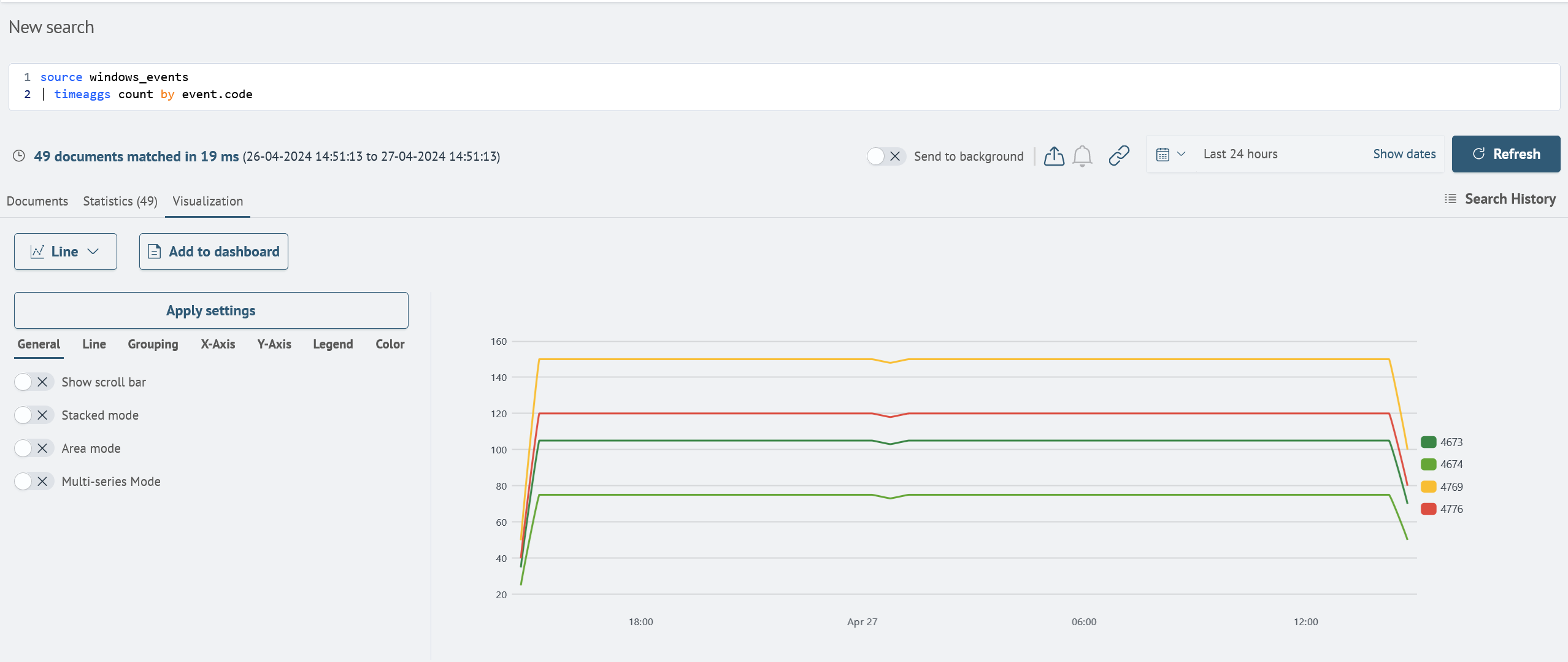 Timeaggs Visualization