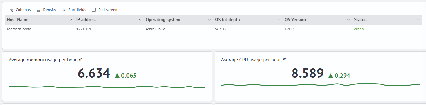 Operational metrics example