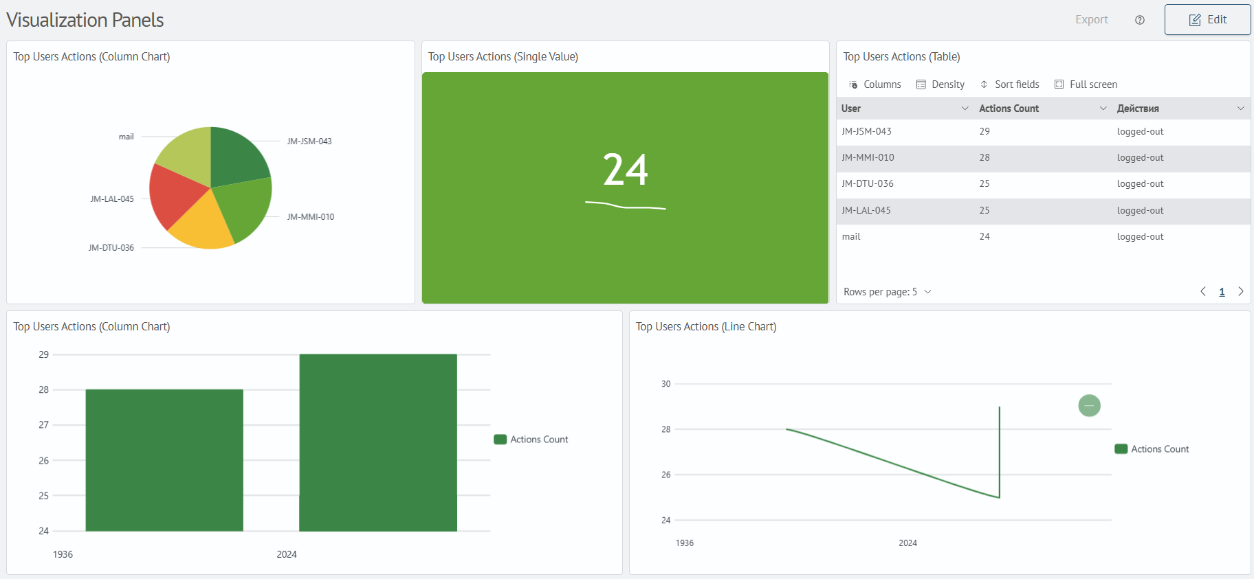 Visualization Panels Example