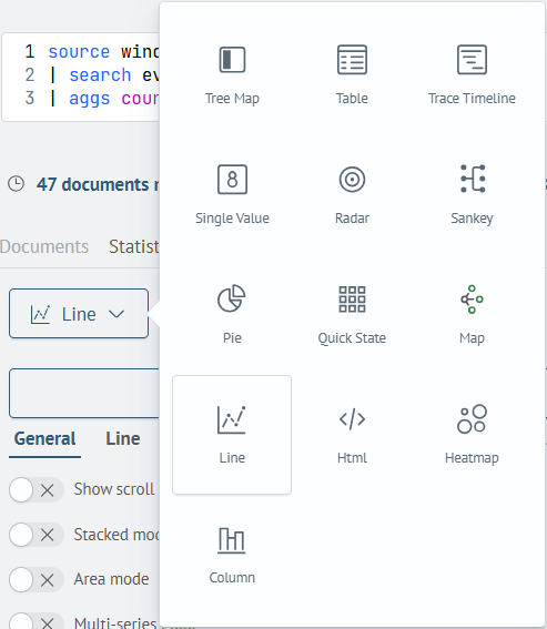 Visualization types