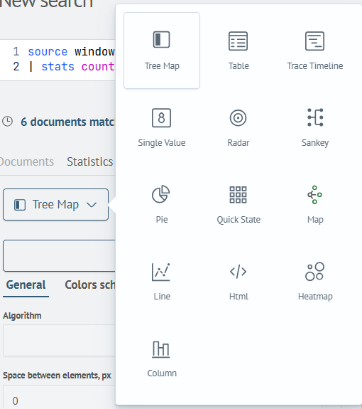 Visualization types