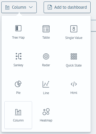Visualization types