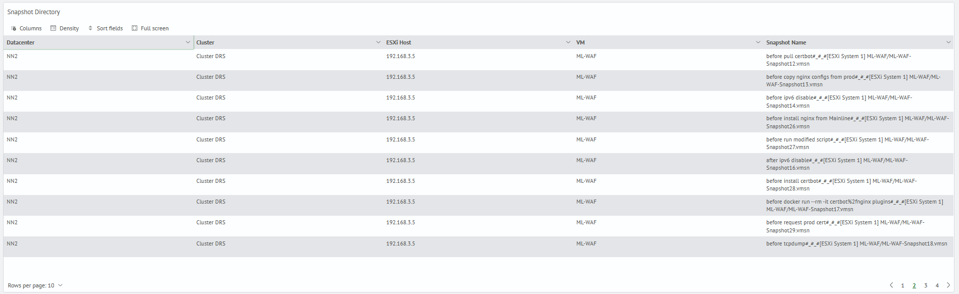 VMware management snapshots