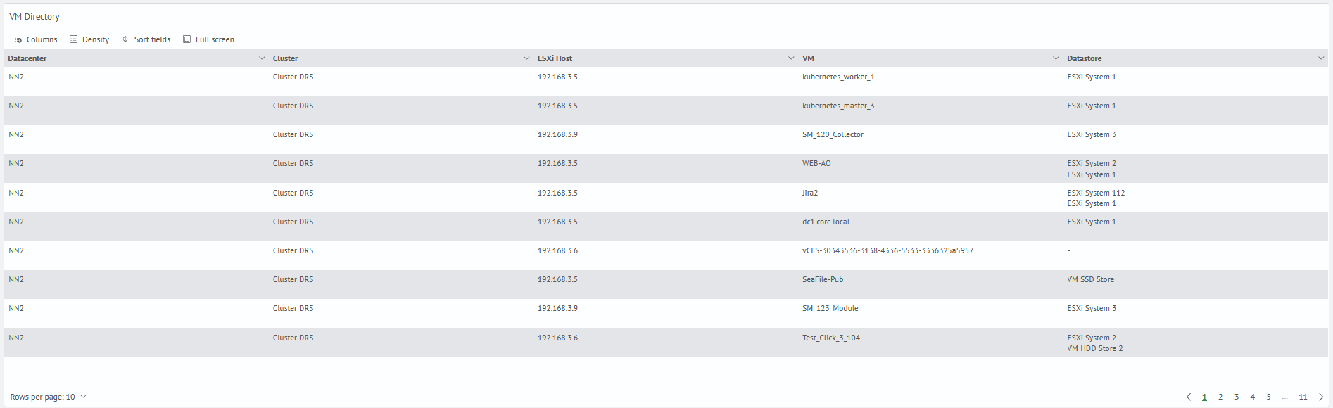 VMware management VM
