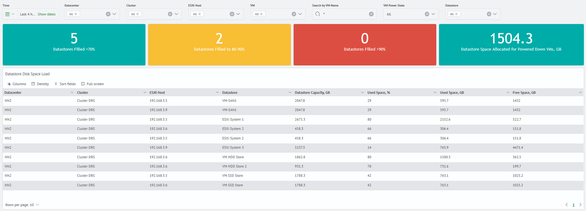 VMware monitoring disk
