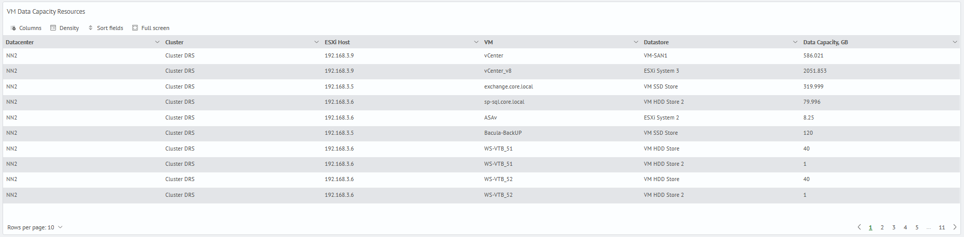 VMware monitoring disk