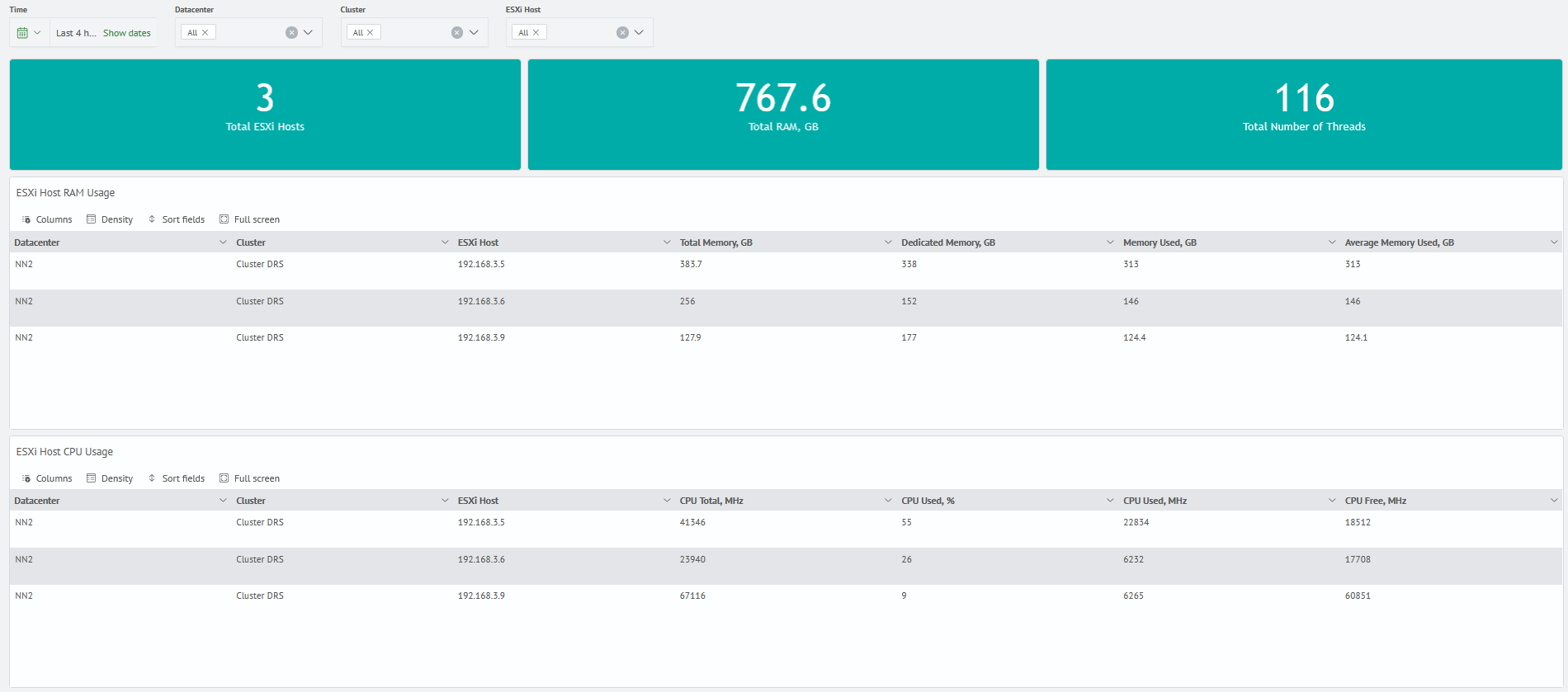 VMware monitoring host