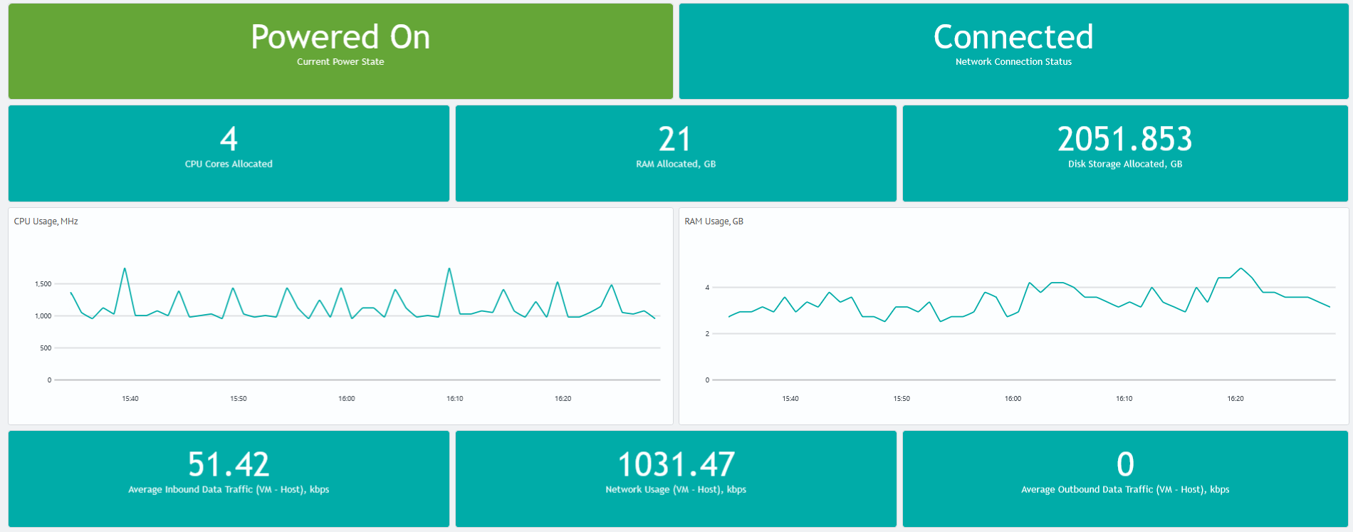 VMware monitoring info