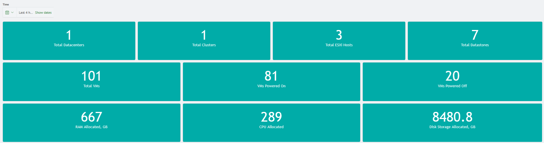 Vmware monitoring overview