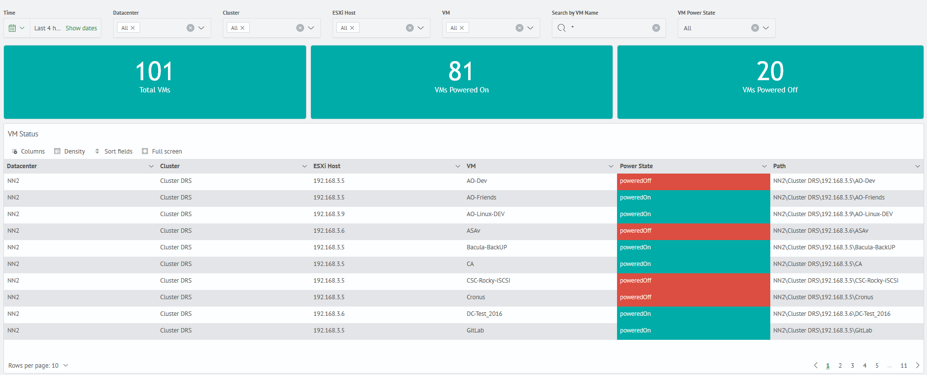 VMware monitoring overview