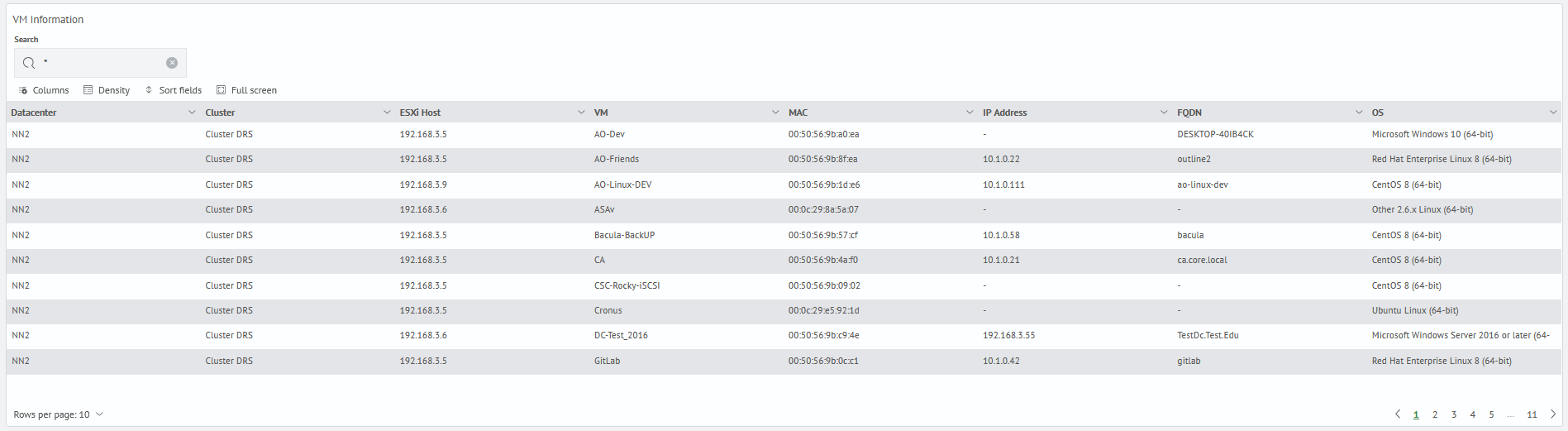 VMware monitoring overview