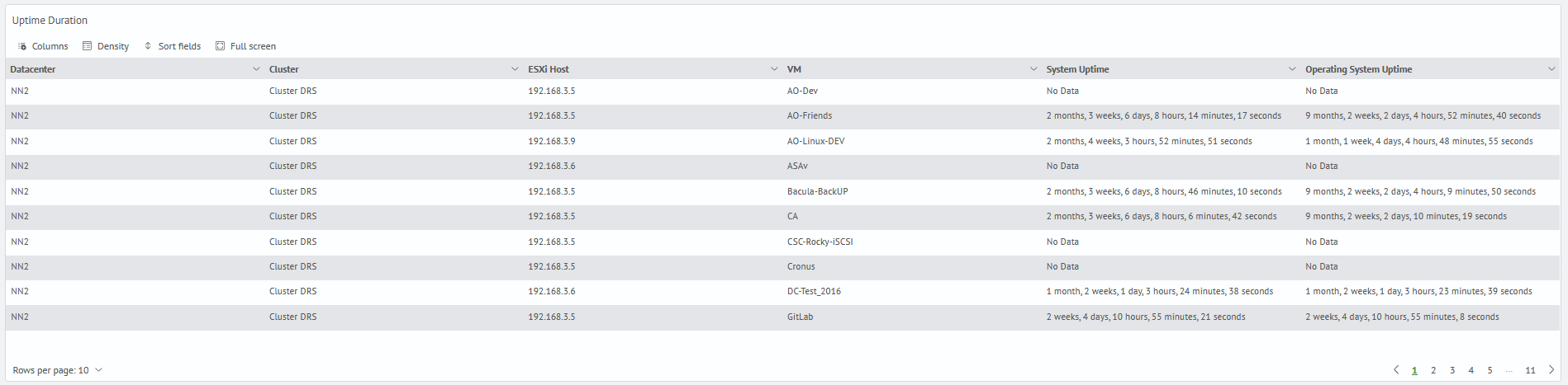 VMware monitoring overview