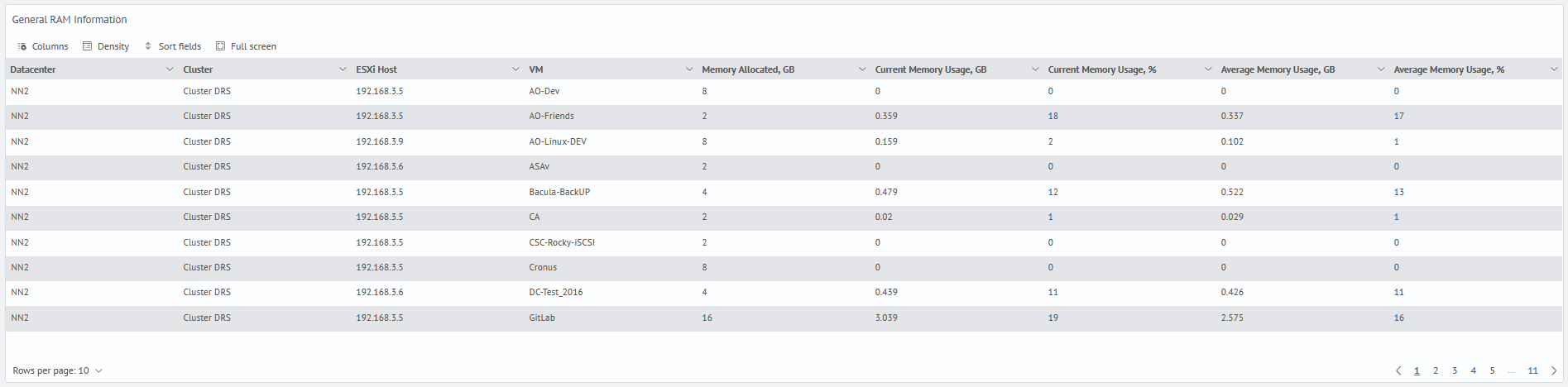 VMware monitoring resources