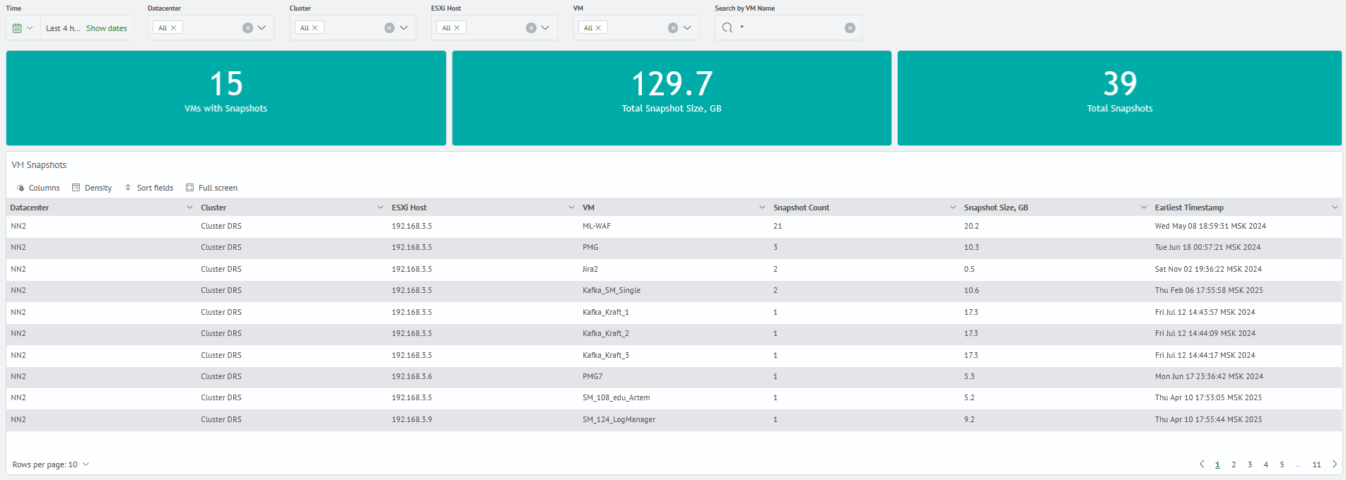 VMware monitoring snapshots