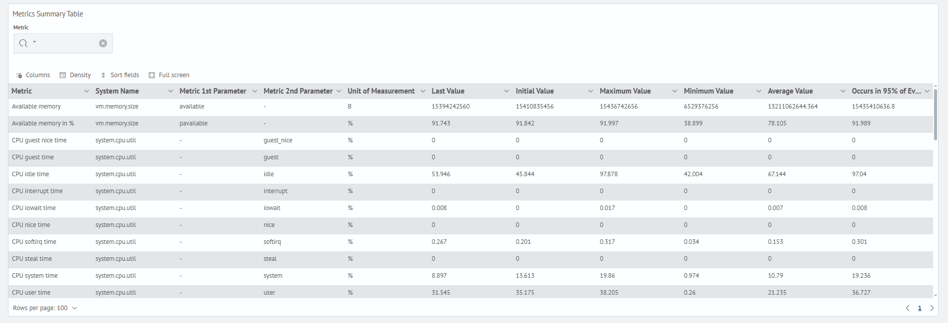 Summary Metrics Table