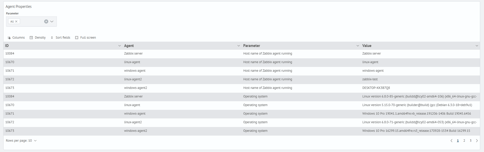 Agent Properties Table